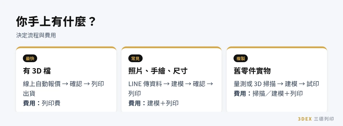 代客3D列印三種委託方式