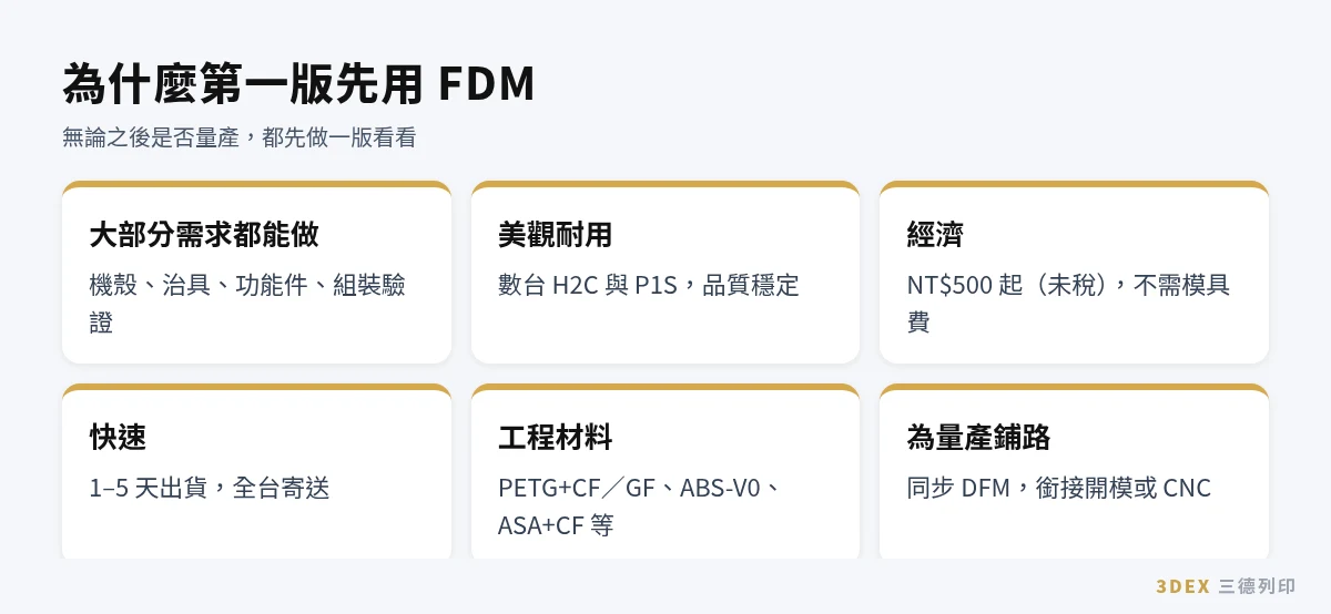 3D列印代工第一版建議用 FDM 的理由