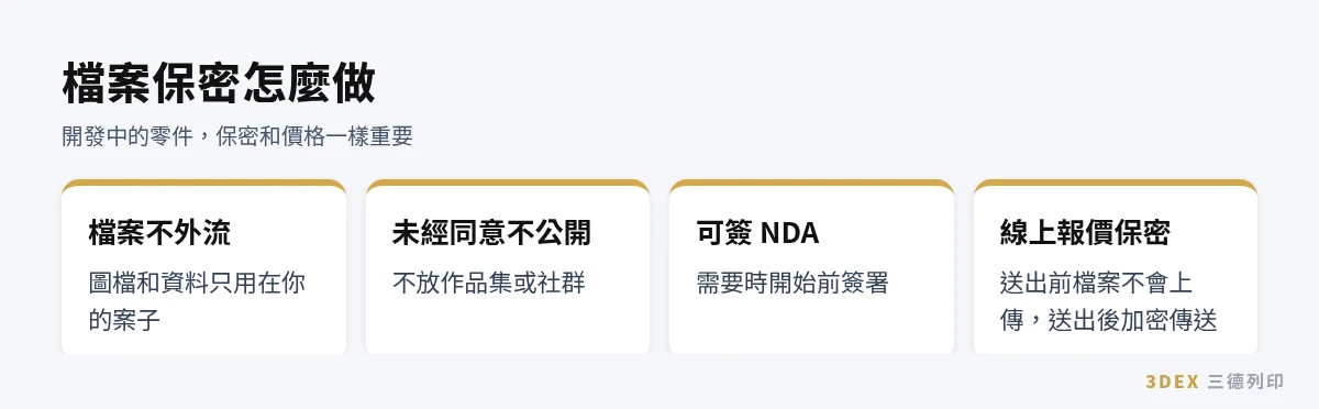 3D列印價格:3D列印檔案保密