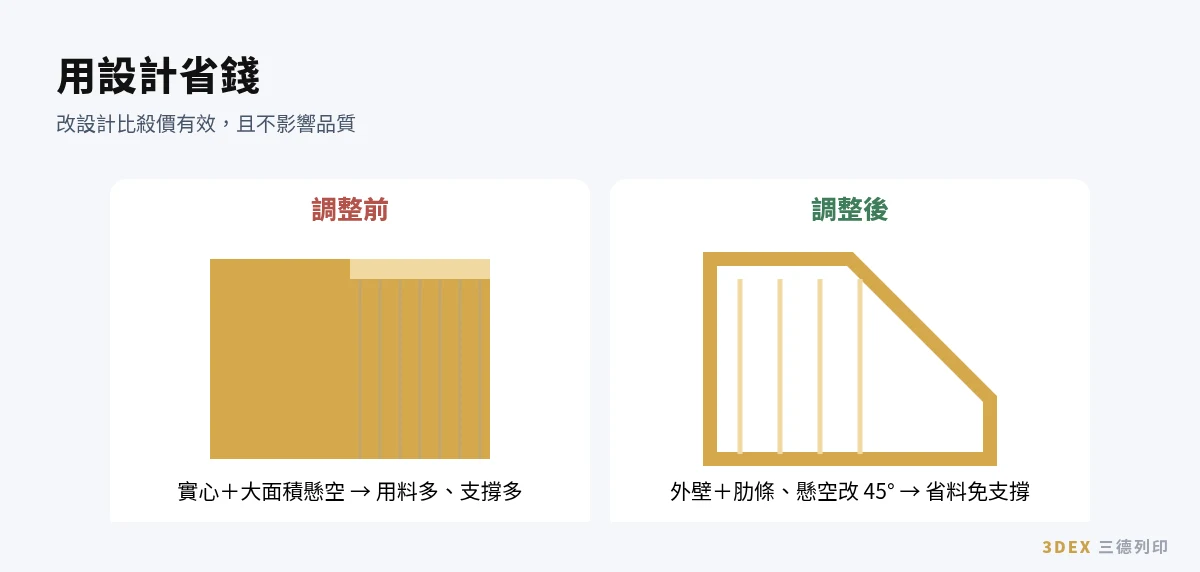 3D列印價格:用 DFM 設計降低 3D列印費用