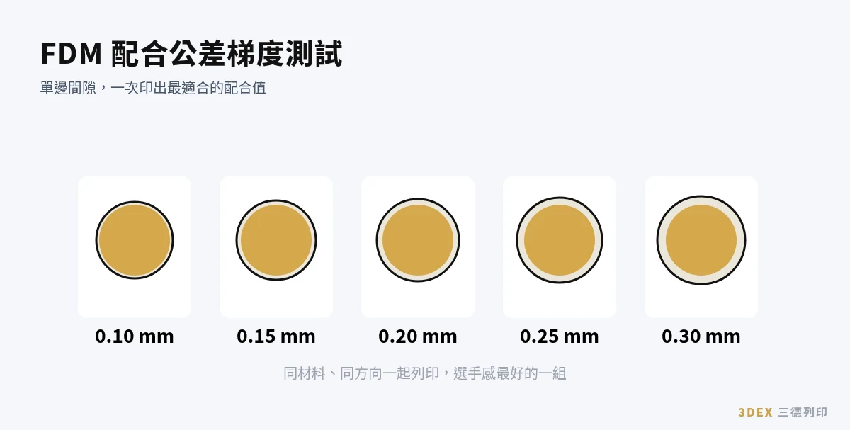 3D列印打樣:FDM 配合公差梯度測試