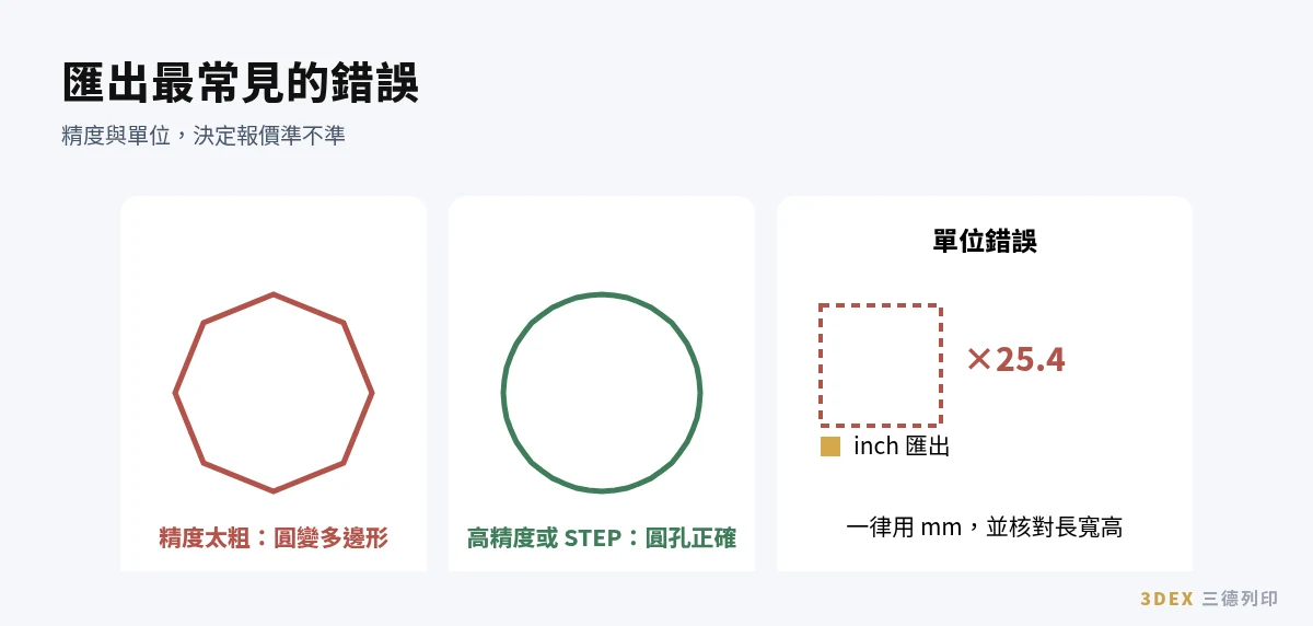 3D列印報價:STL 匯出精度與單位錯誤